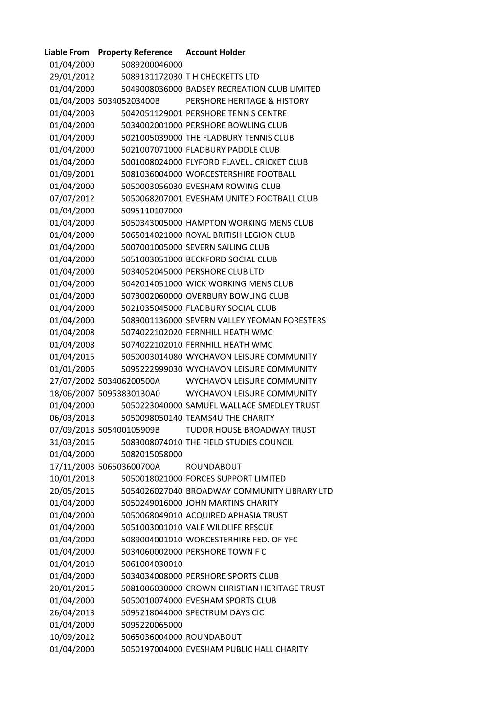 Liable from Property Reference Account Holder 01/04/2000