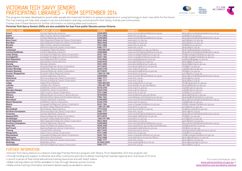 Victorian Tech Savvy Seniors Participating Libraries