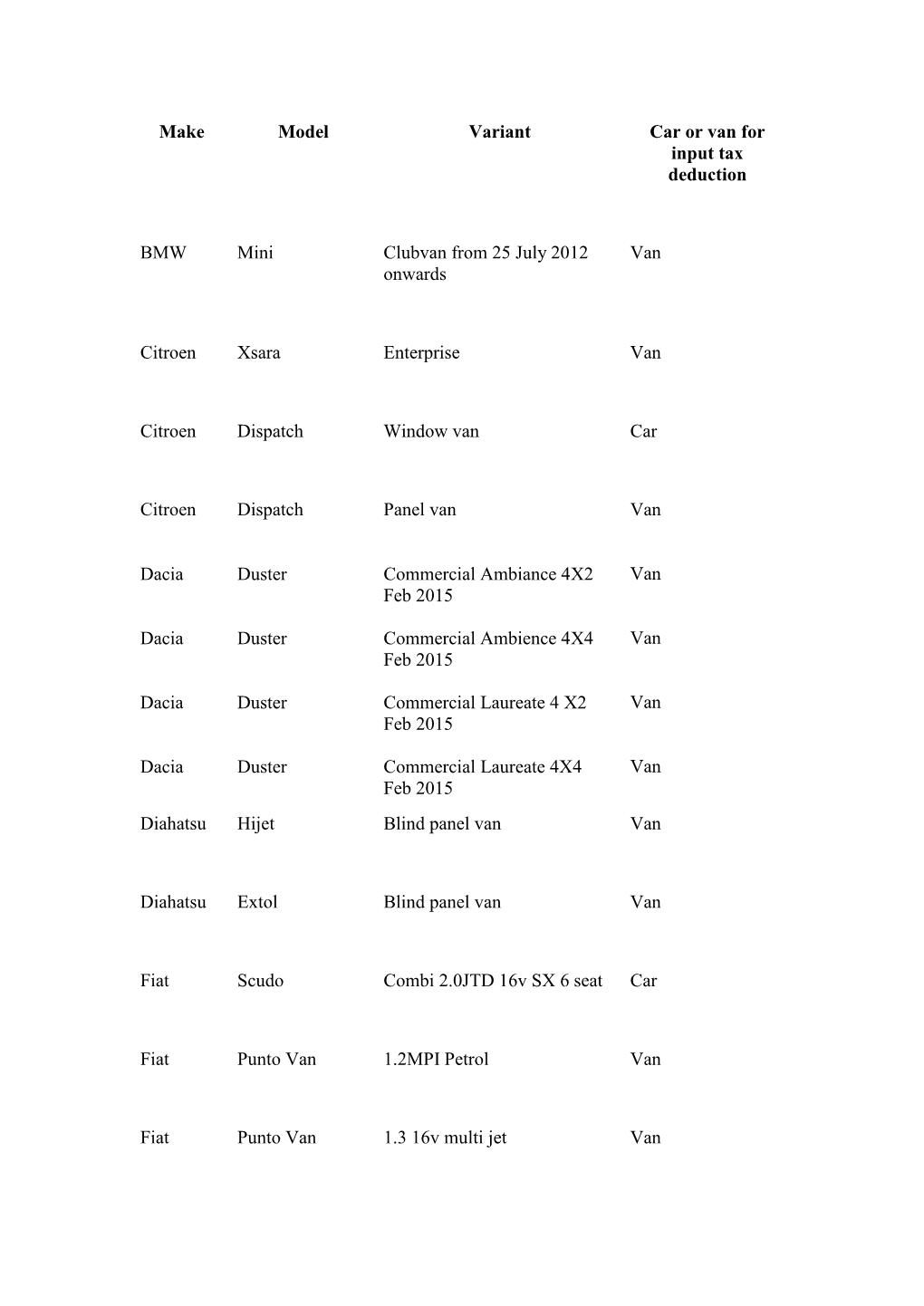 HM Revenue and Customs: Car Derived Vans and Combi Vans