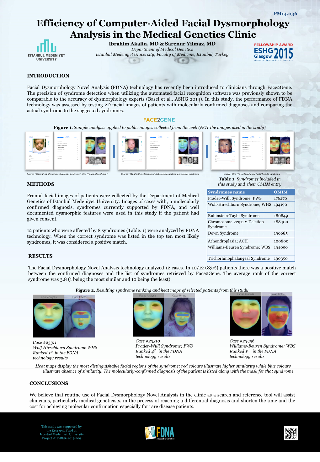 Efficiency of Computer‐Aided Facial Dysmorphology Analysis in The