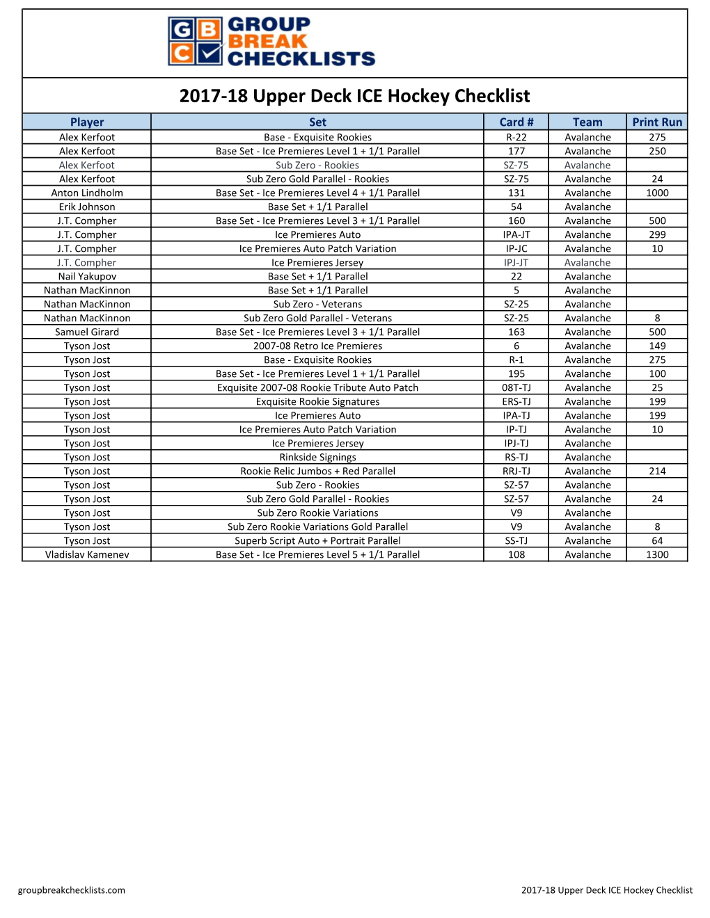 17-18 Upper Deck Ice Hockey Checklist