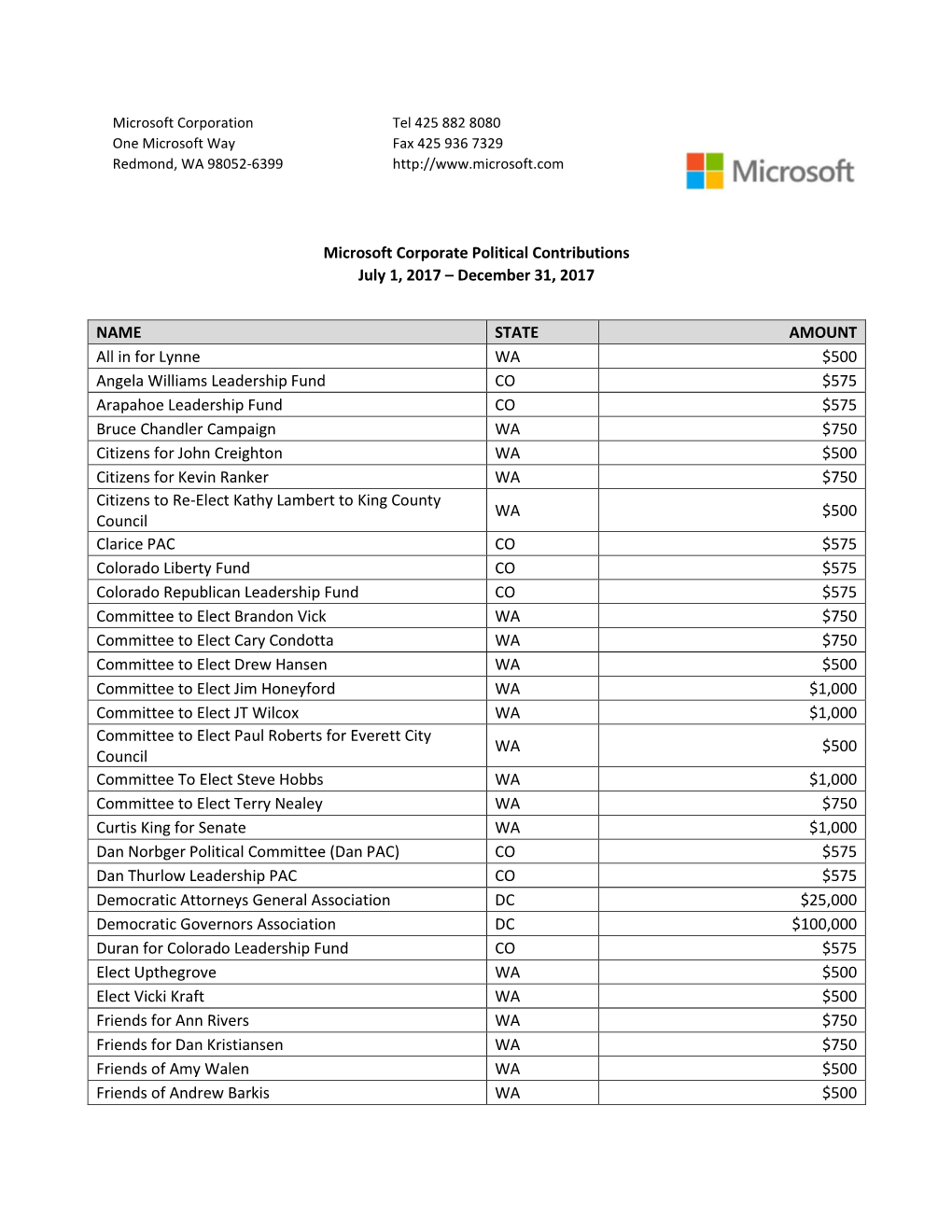 Microsoft Corporate Political Contributions July 1, 2017 – December 31, 2017 NAME STATE AMOUNT All in for Lynne WA $500 Angela