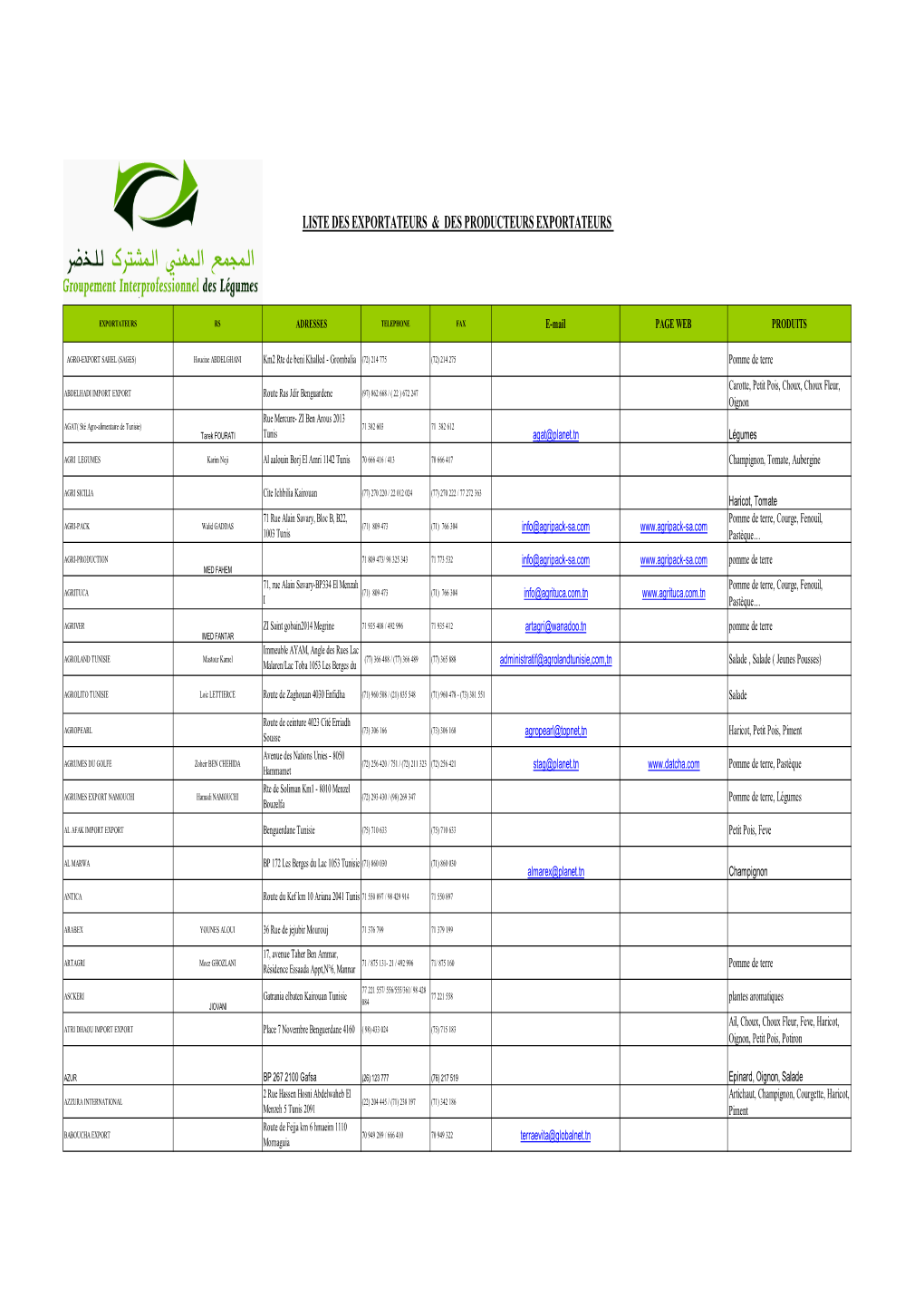 Contacts Exportateurs