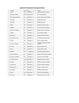 Listado De Presidentes Municipales Electo1