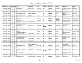 Dispatch Activity Report 2/28/2020 - 3/5/2020