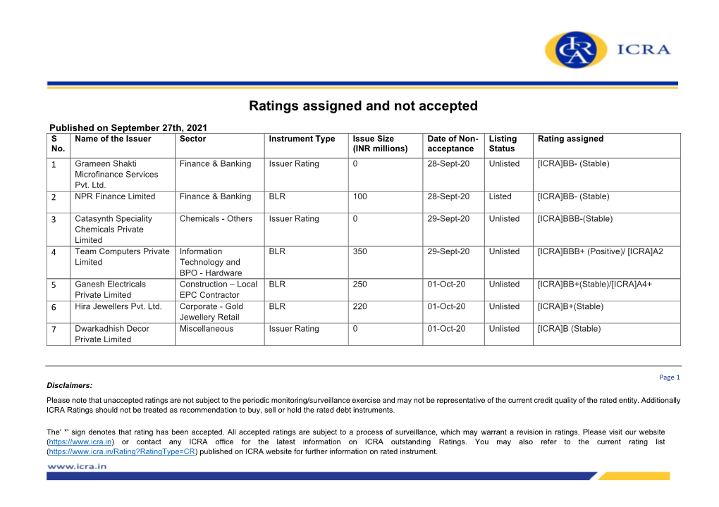 Ratings Assigned and Not Accepted