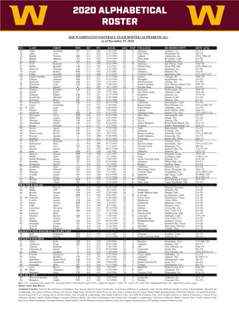 2020 Alphabetical Roster