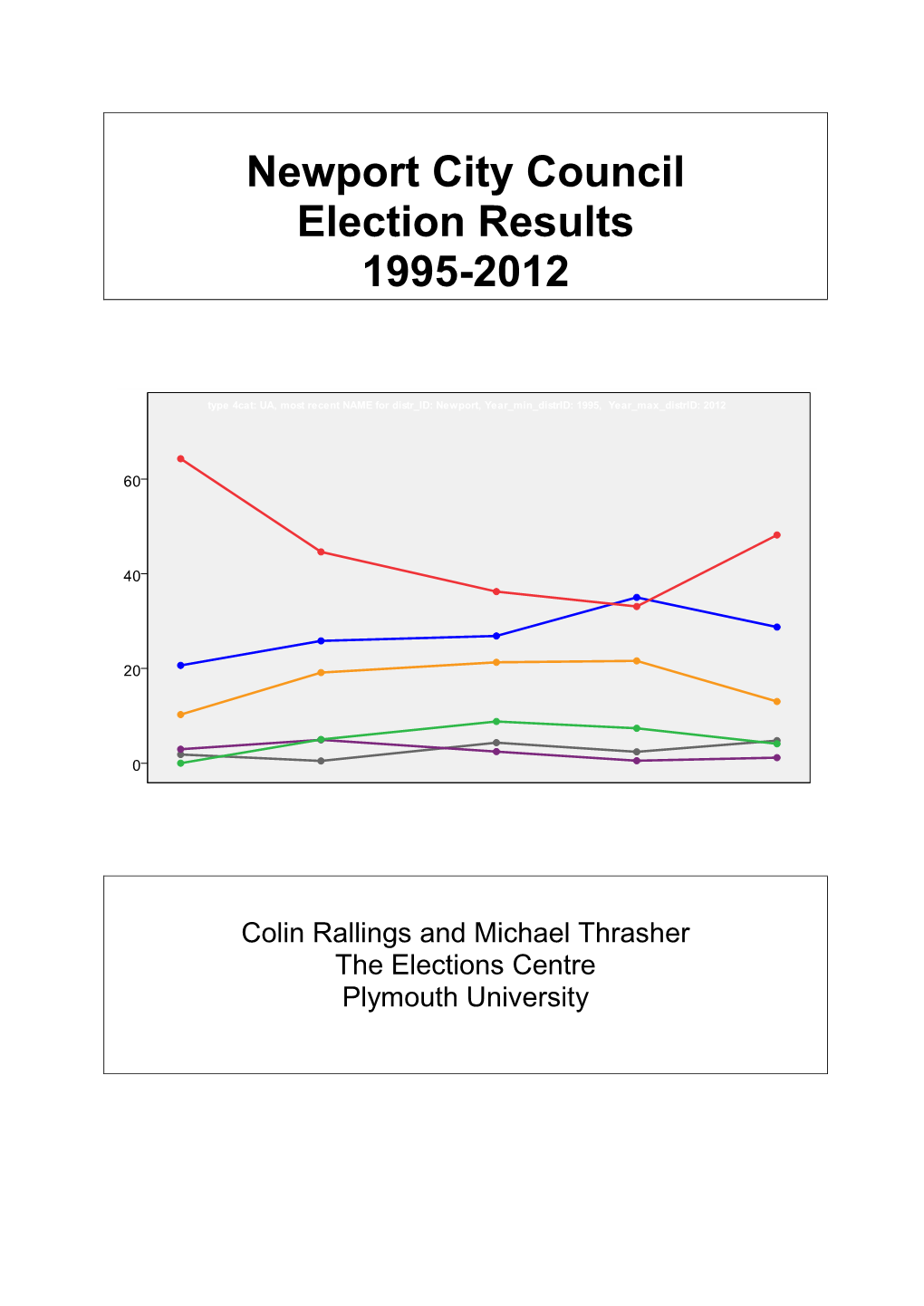 Newport City Council Election Results 1995-2012