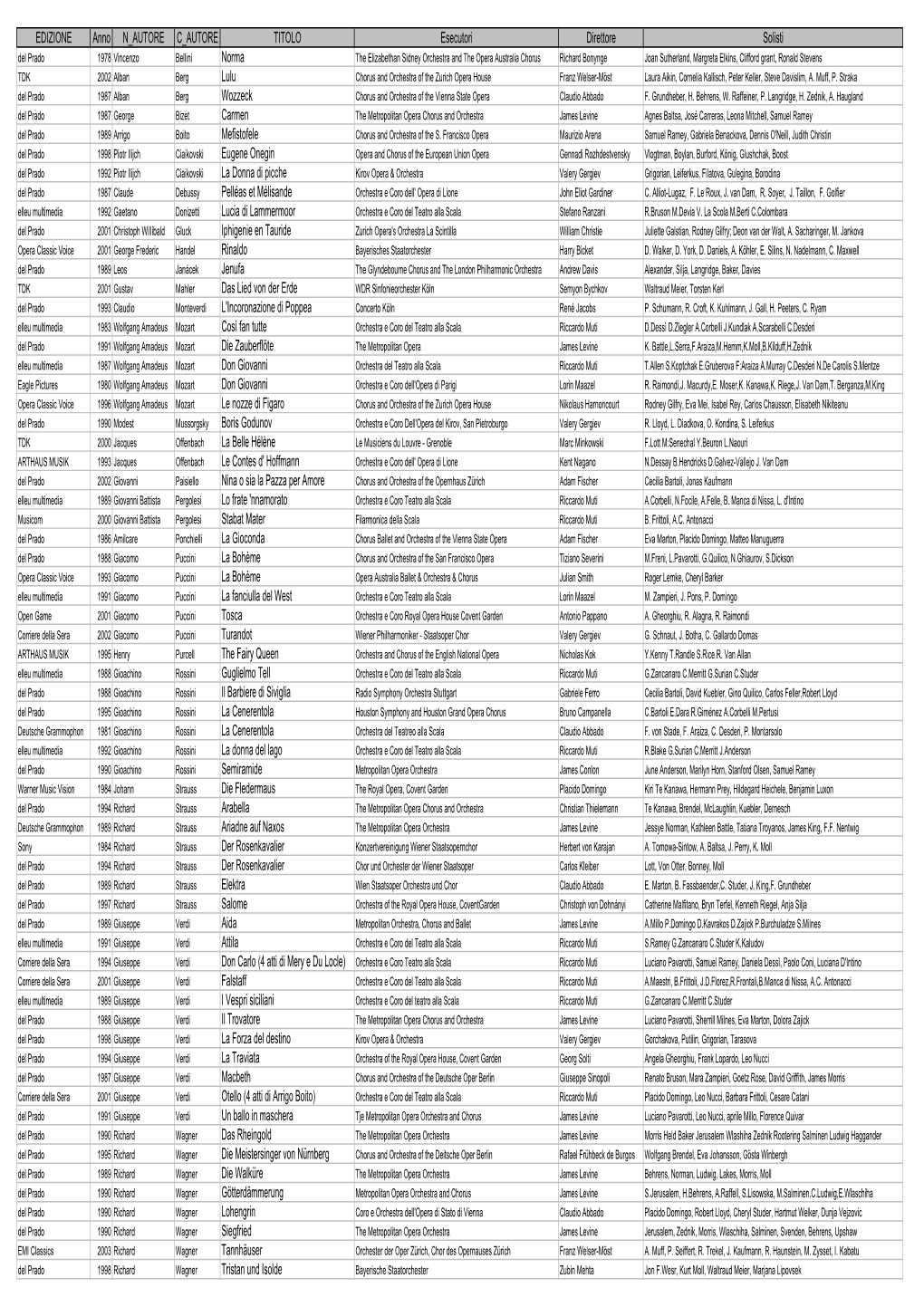 EDIZIONE Anno N AUTORE C AUTORE TITOLO Esecutori