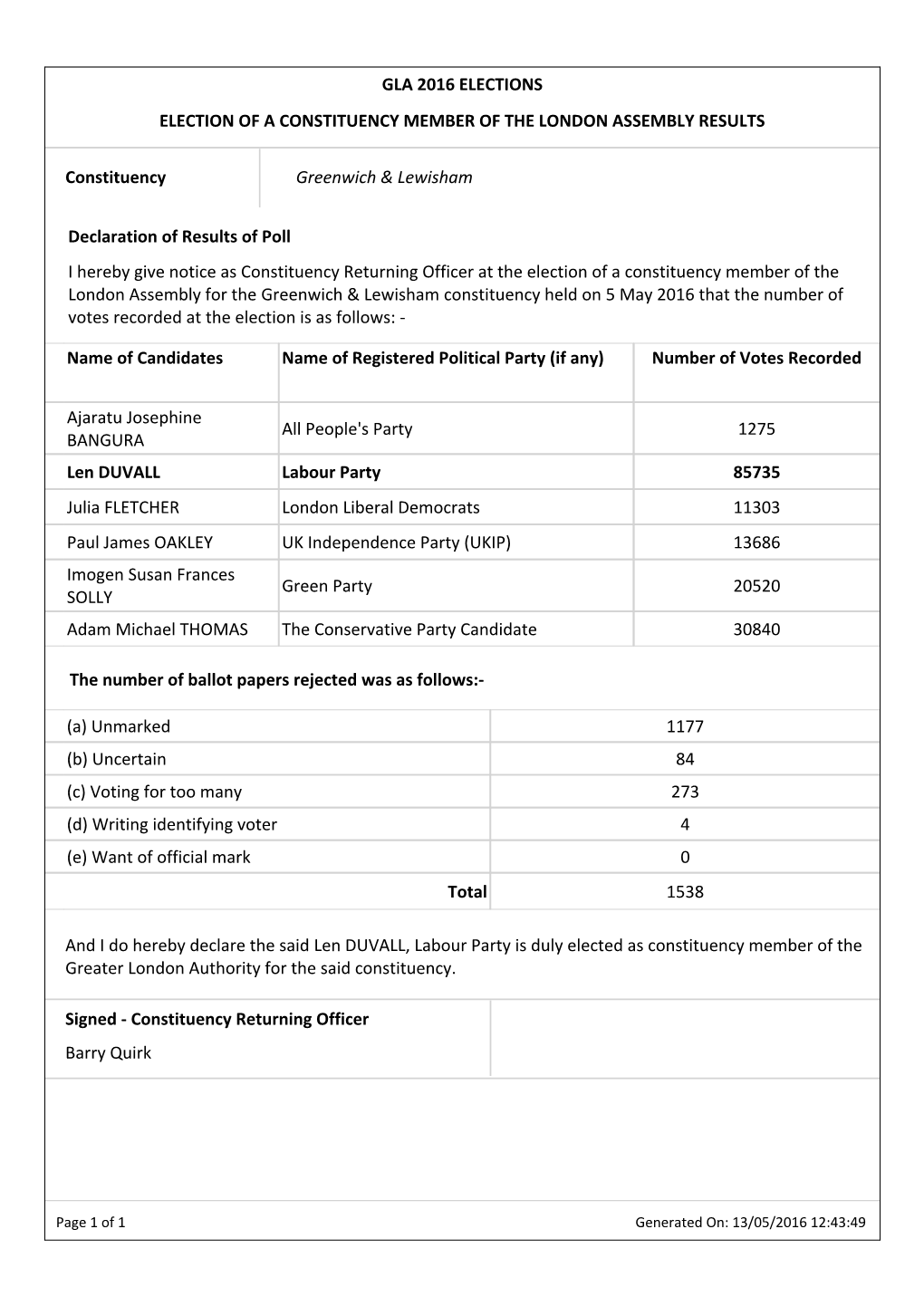 Name of Candidates Name of Registered Political Party (If Any) Number of Votes Recorded