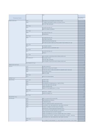 Titulari in Curs De Identificare T2 2013