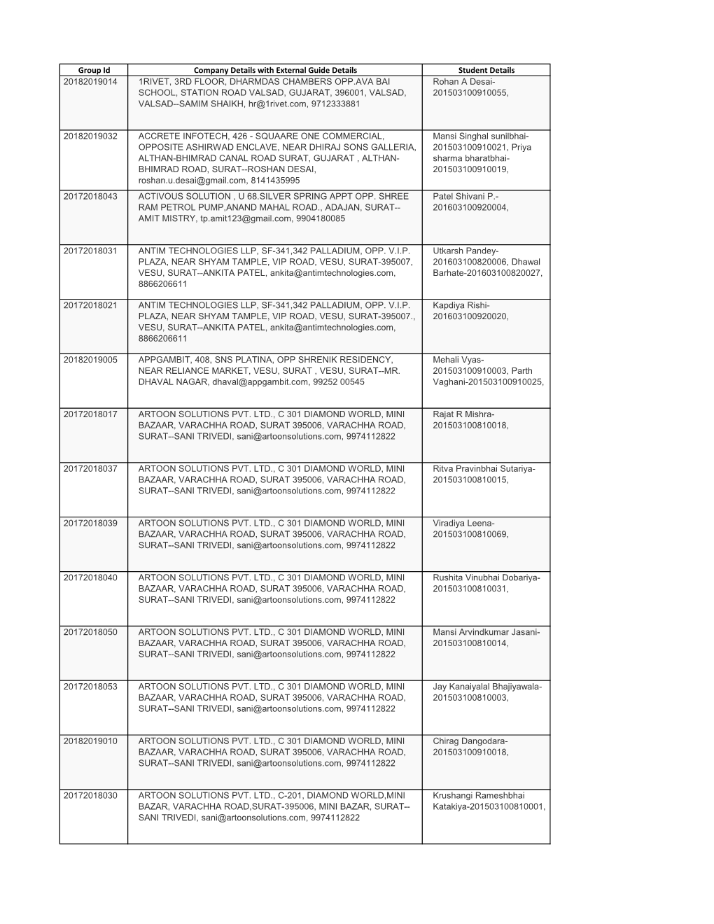 Group Id Company Details with External Guide Details Student