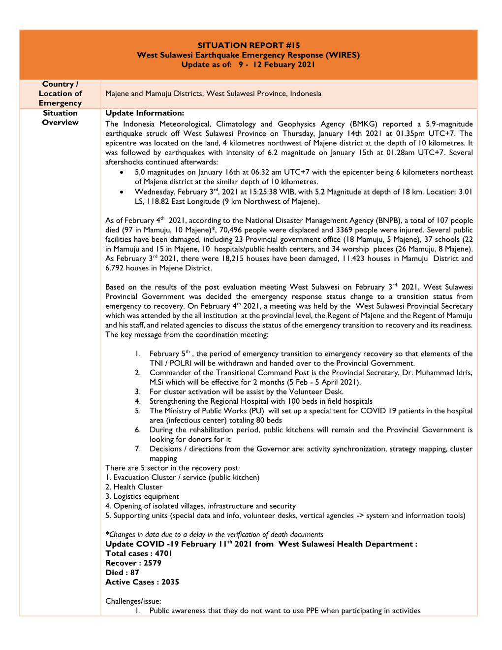 SITUATION REPORT #15 West Sulawesi Earthquake Emergency Response (WIRES) Update As Of: 9 - 12 Febuary 2021