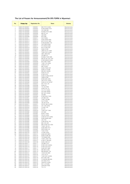 The List of Passers for Announcement(7Th EPS-TOPIK in Myanmar)