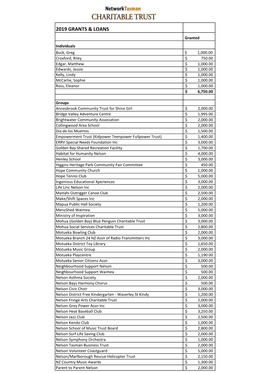 2019 Grants & Loans