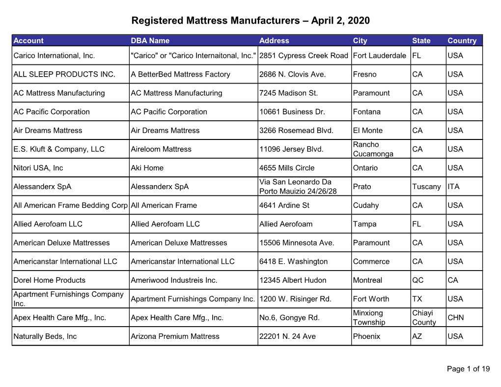 Registered Mattress Manufacturers – April 2, 2020