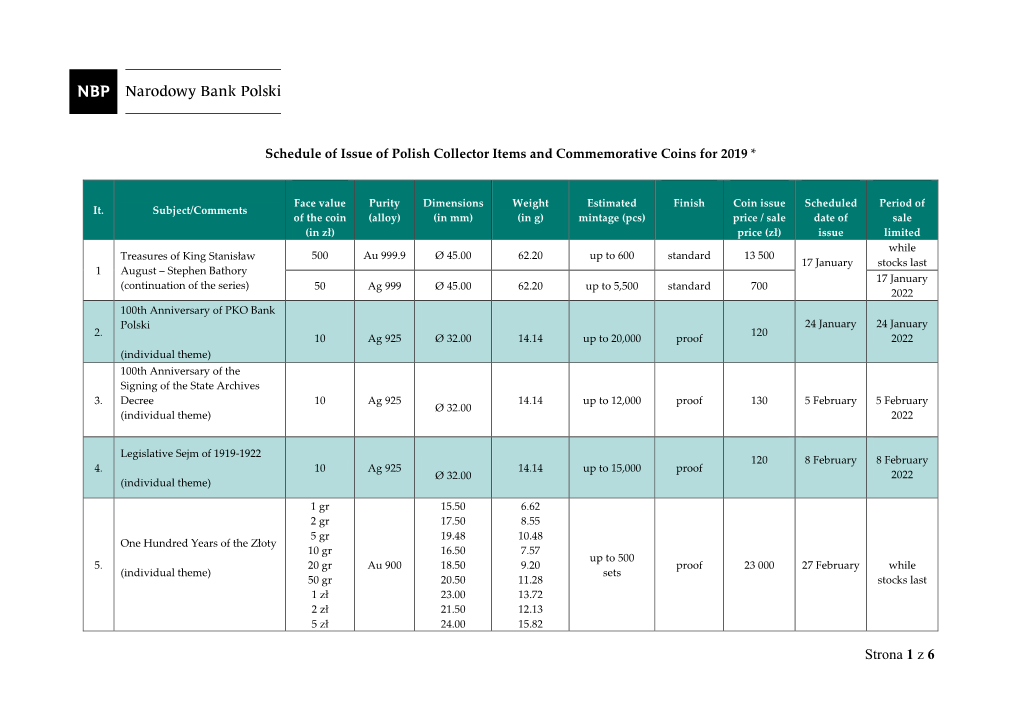 Schedule of Issue of Polish Collector Coins and Occasional Coins