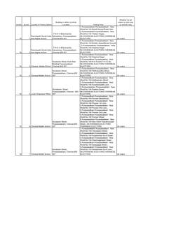 English School Egmore, Chennai-600 008 ELECTORS OVERSEAS ELECTORS All Voters