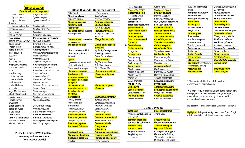 2019 County Noxious Weed List