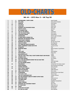 Wk 44 – 1973 Nov 3 – UK Top 50