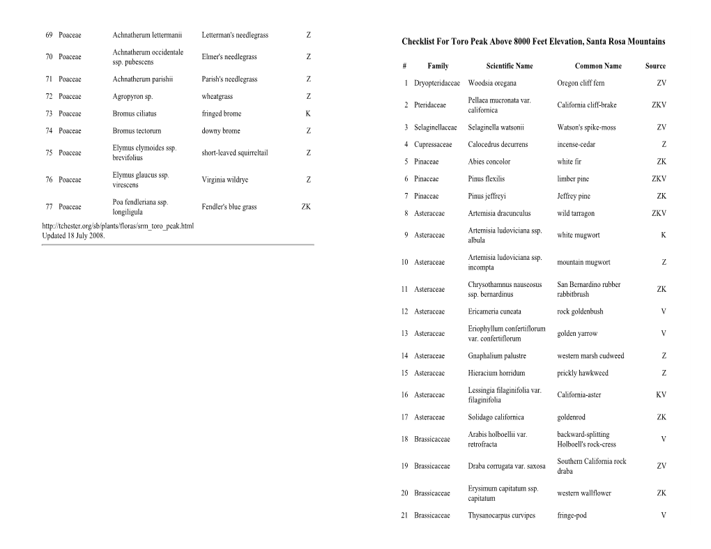 Checklist for Toro Peak Above 8000 Feet Elevation, Santa Rosa