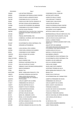 Edital De Eliminação 9ª Cível