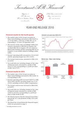 Investment AB Kinnevik