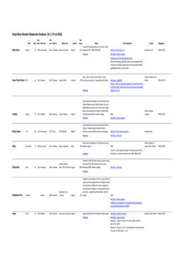 Royal Navy Wooden Shipwrecks Database (V1.3 07 Jul 2018)