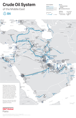Crude Oil System of the Middle East