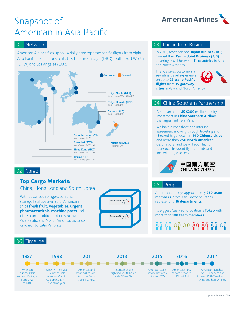 Snapshot of American in Asia Pacific