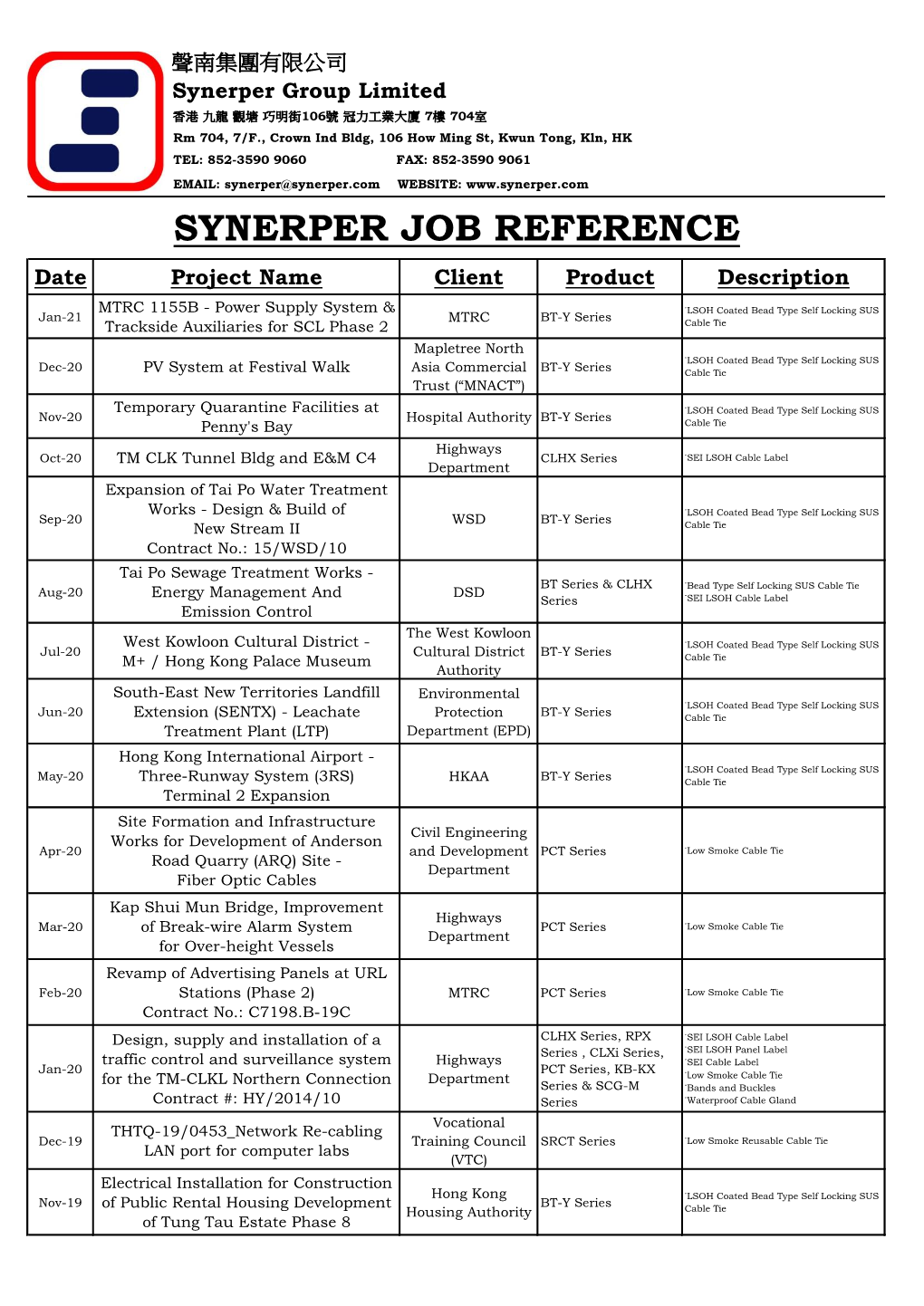 SYNERPER JOB REFERENCE Date Project Name Client Product Description