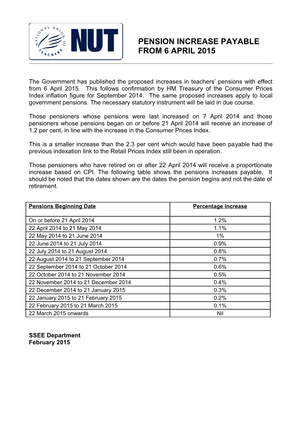 Pensions Increase Payable with Effect from 6 April 2009