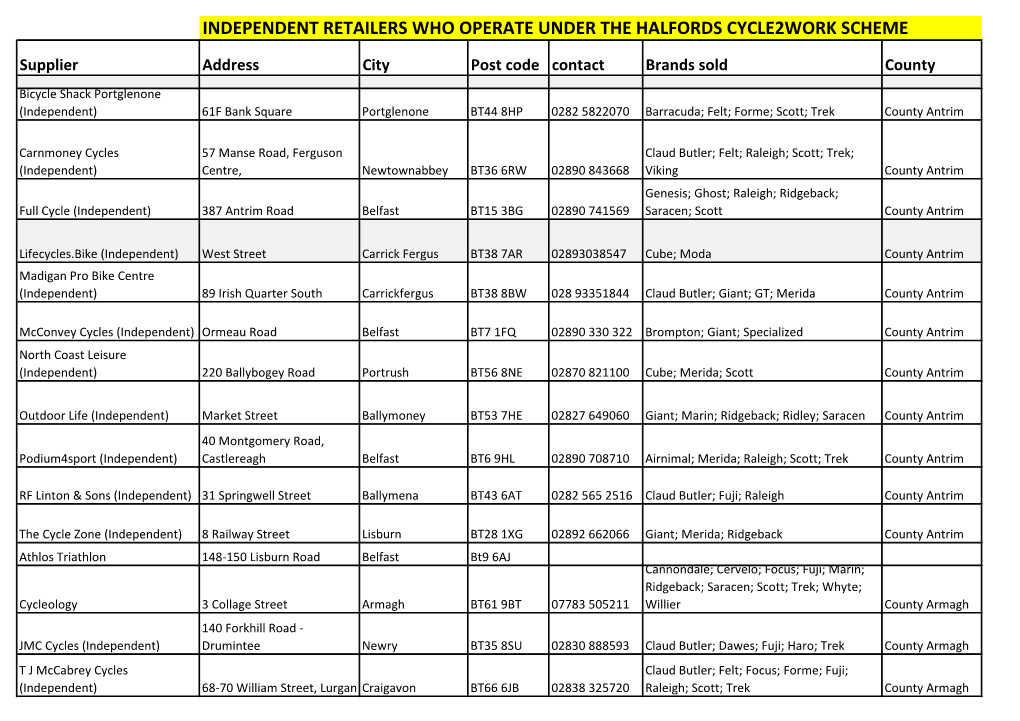 Independent Retailers Who Operate Under the Halfords Cycle2work Scheme