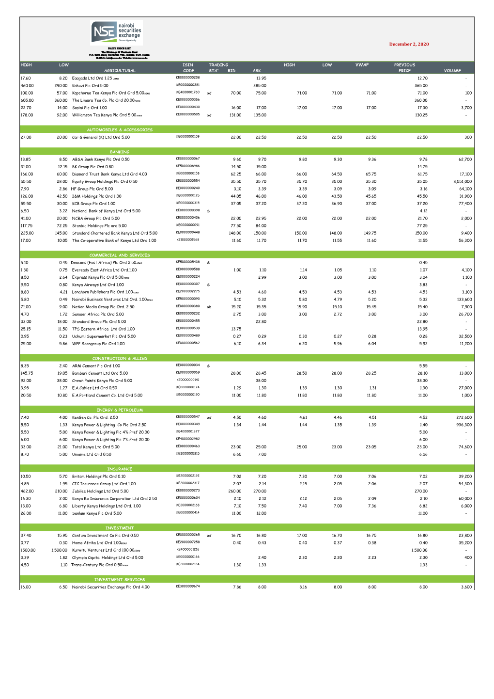 December 2, 2020 DAILY PRICE LIST the Exchange 55 Westlands Road P.O