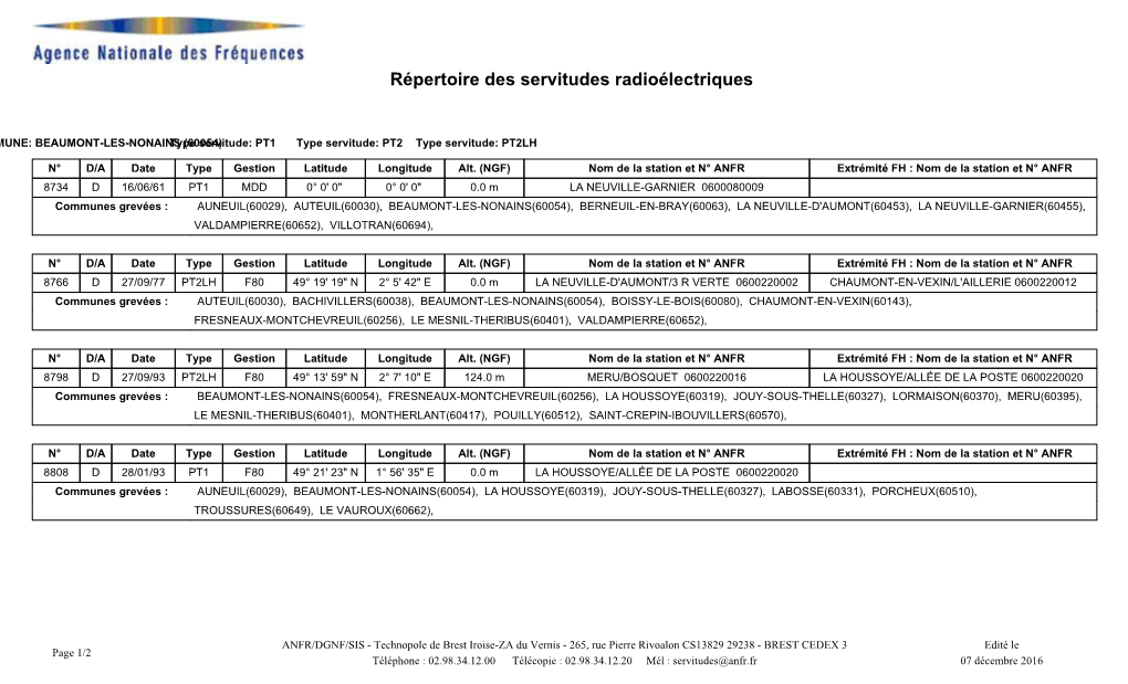 Répertoire Des Servitudes Radioélectriques