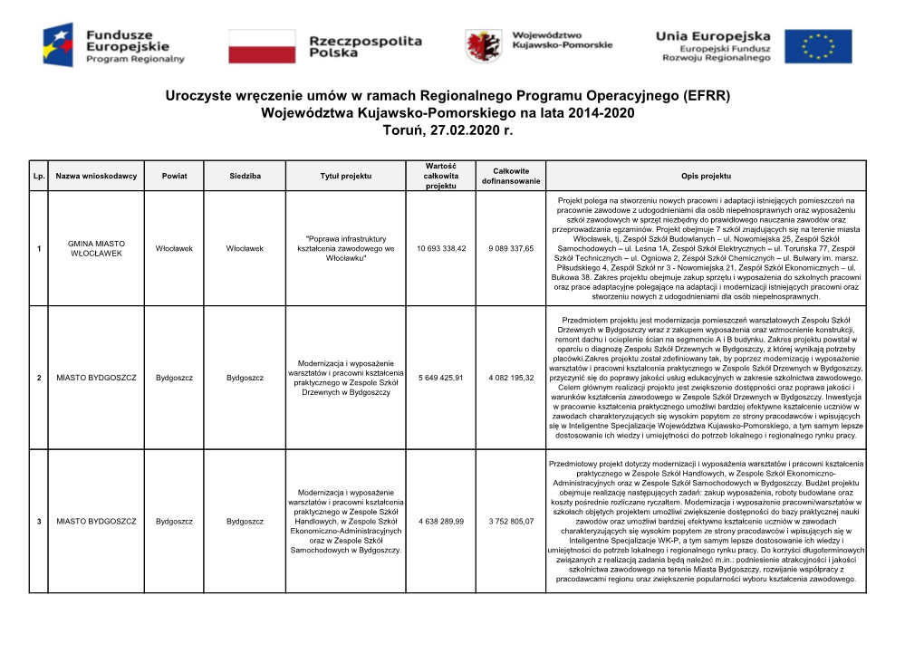 Uroczyste Wręczenie Umów W Ramach Regionalnego Programu Operacyjnego (EFRR) Województwa Kujawsko-Pomorskiego Na Lata 2014-2020 Toruń, 27.02.2020 R