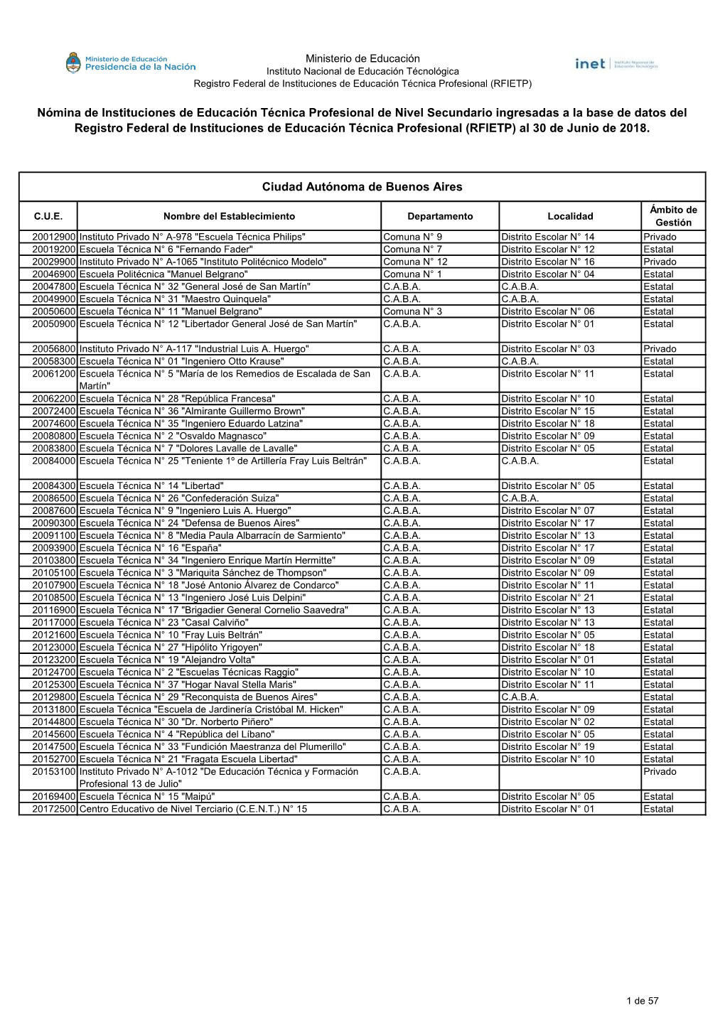 Nómina IETP Secundario Ingresado a La Base De Datos Al 30-06-2018