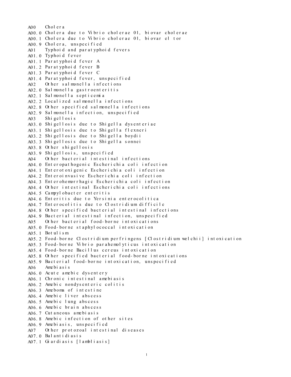 Icd-10Causeofdeath.Pdf