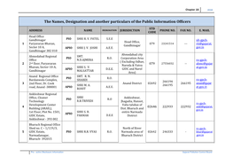 The Names, Designation and Another Particulars of the Public Information Officers