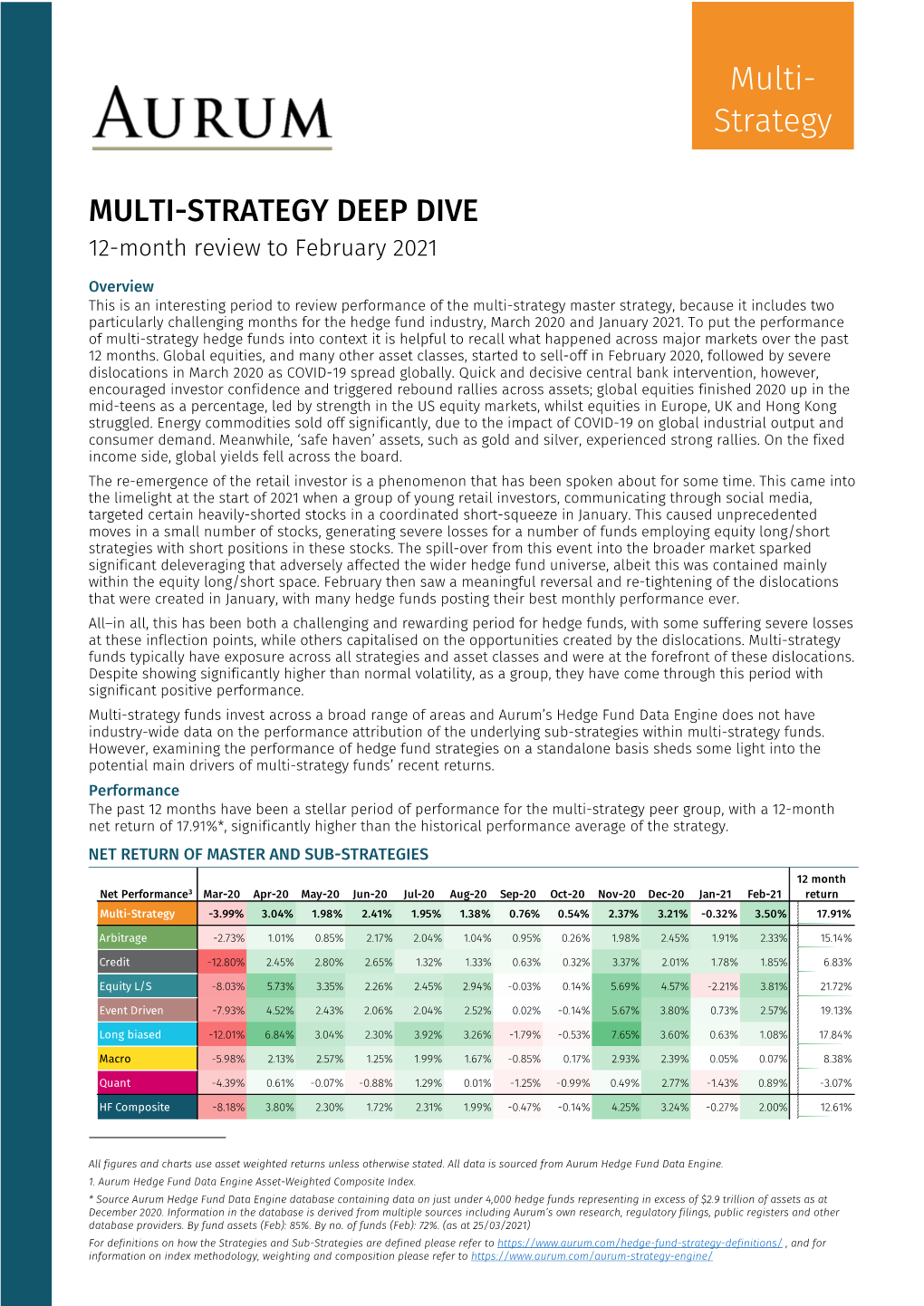 210228 Aurum Hedge Fund Data Engine Strategy Dep Dive-Multi
