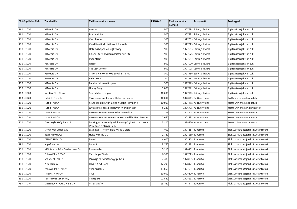 SES-Tukipaatokset 11 2020.Pdf