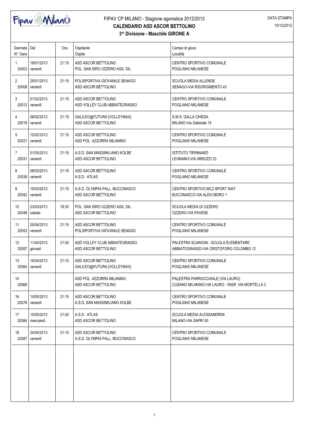 Maschile GIRONE A