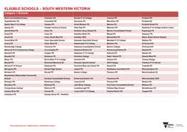 ELIGIBLE SCHOOLS – SOUTH WESTERN VICTORIA Category 1 Schools