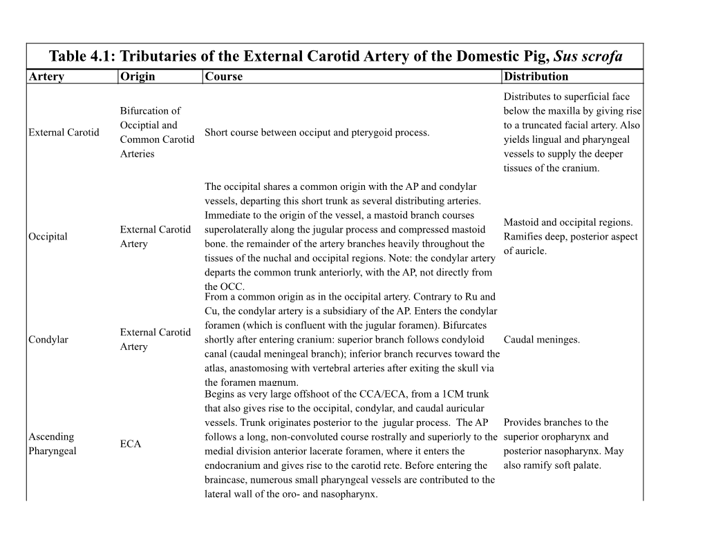 Tributaries of the External Carotid Artery of the Domestic Pig, Sus Scrofa