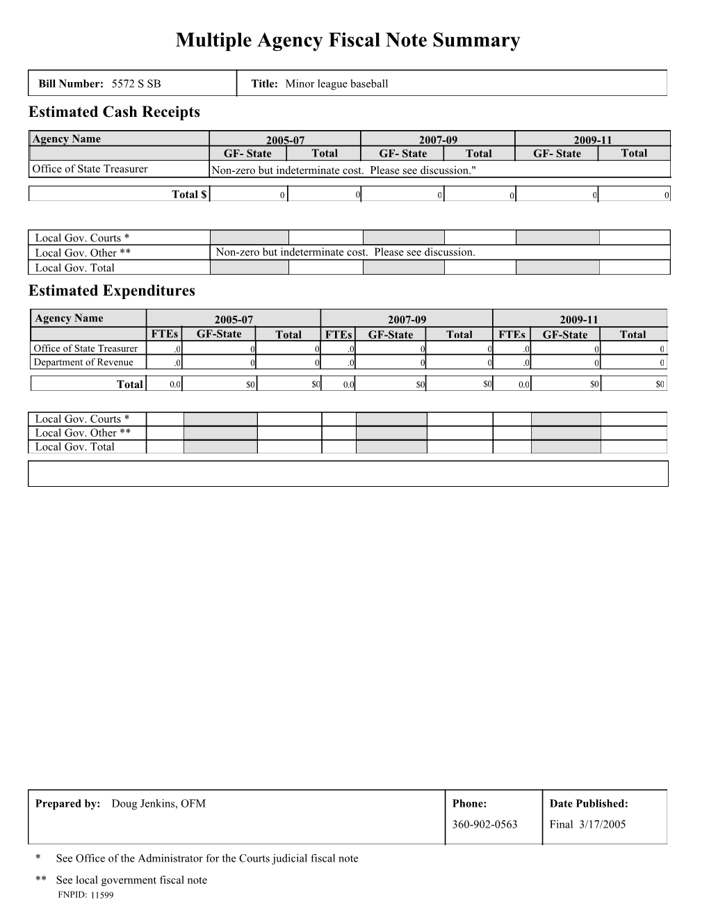 Multiple Agency Fiscal Note Summary