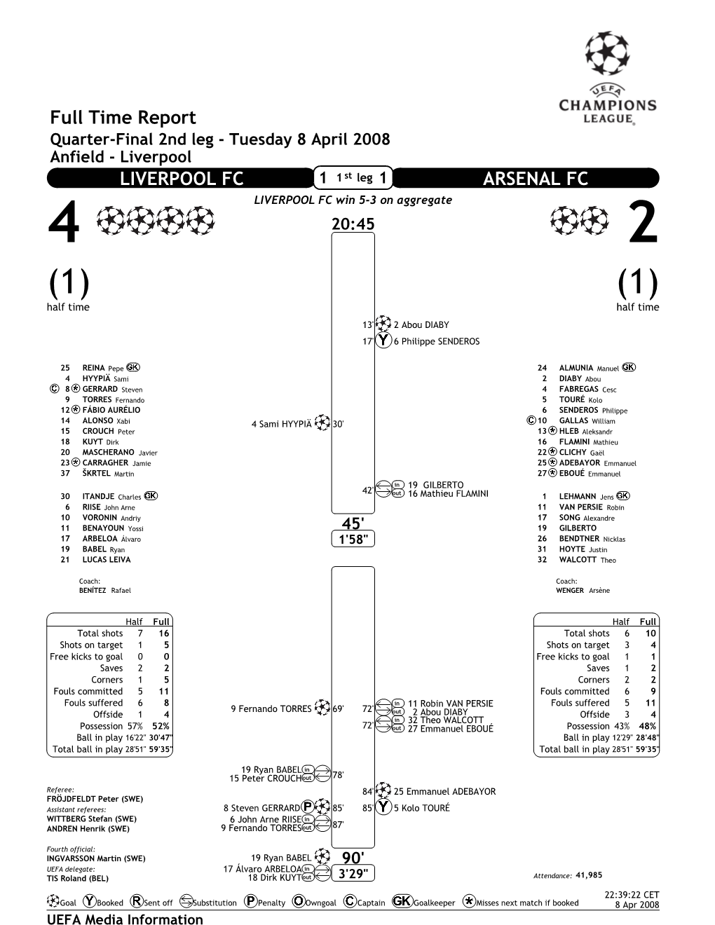 Full Time Report LIVERPOOL FC ARSENAL FC