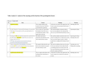 Table Analysis 2: Analysis of the Meaning and the Function of the Paralinguistic Feature