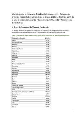 Municipios De La Provincia De Alicante Incluidos En El Catálogo De Áreas De Necesidad De Vivienda De La Orden 2/2021, De 20 De