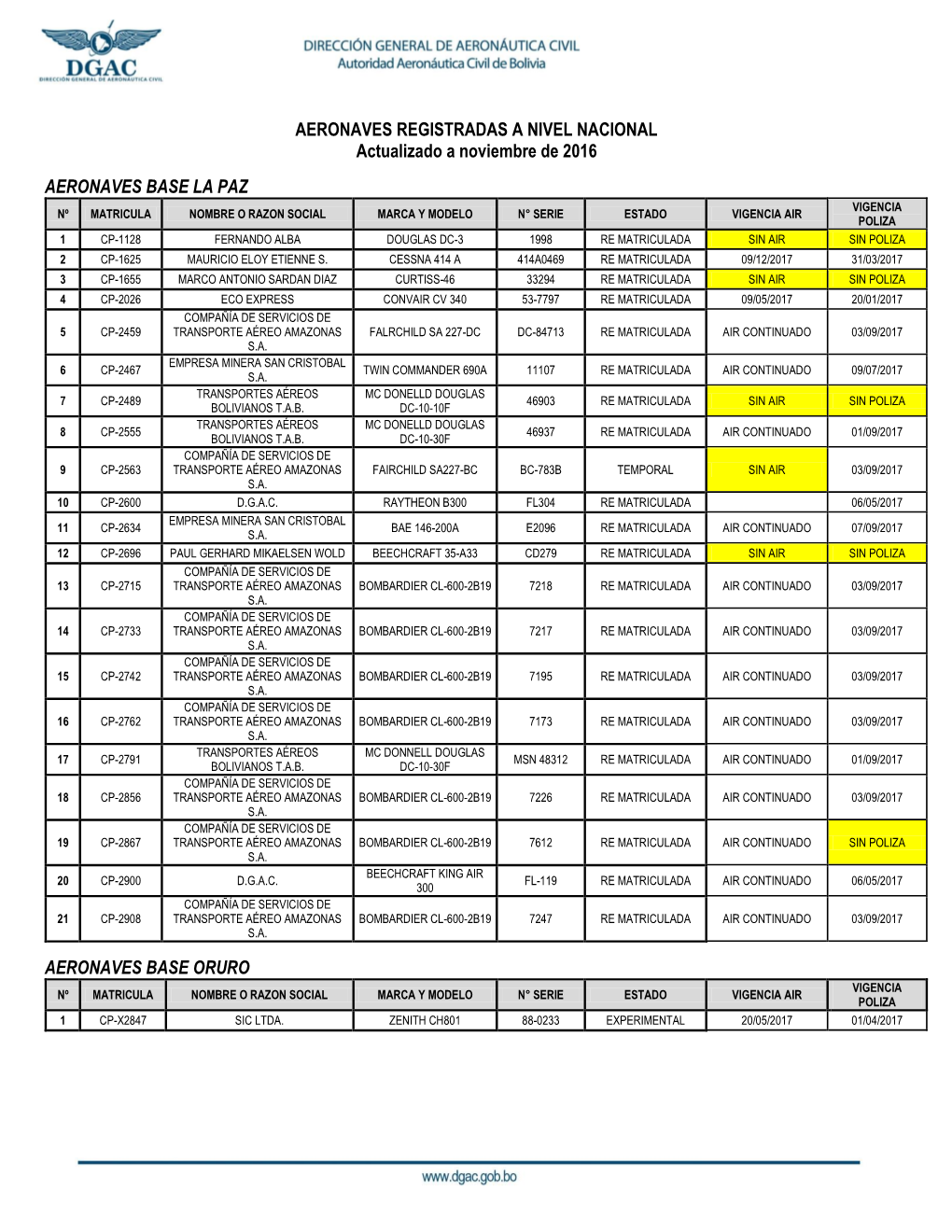 AERONAVES REGISTRADAS a NIVEL NACIONAL Actualizado a Noviembre De 2016