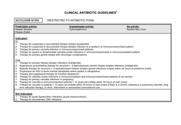 Clinical Antibiotic Guidelines†